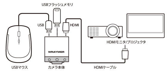 USBマウスでカメラを操作