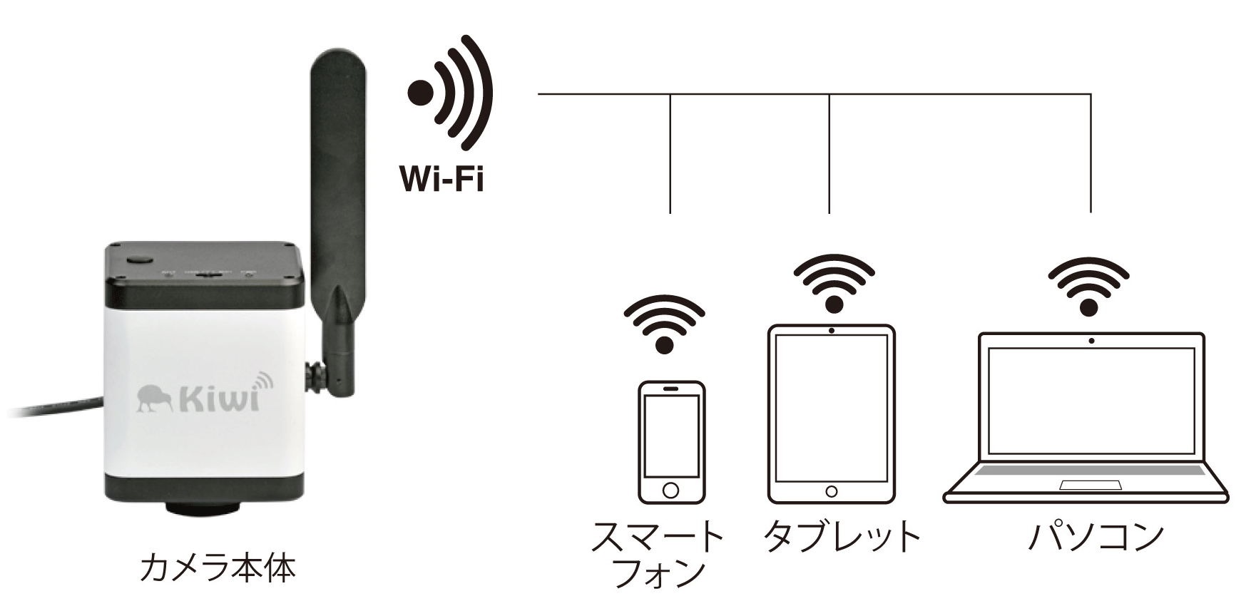 WiFiカメラ接続図