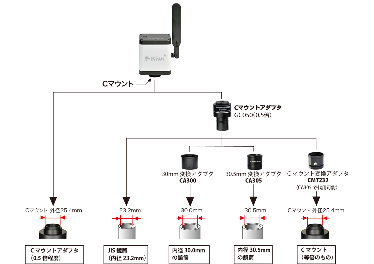 Cマウント