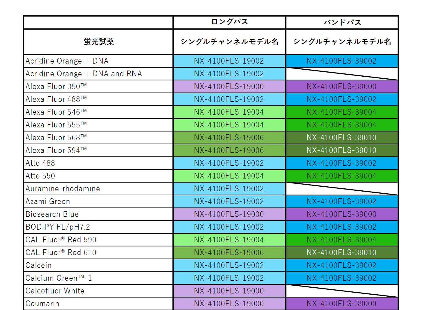 蛍光試薬一覧表_試薬別