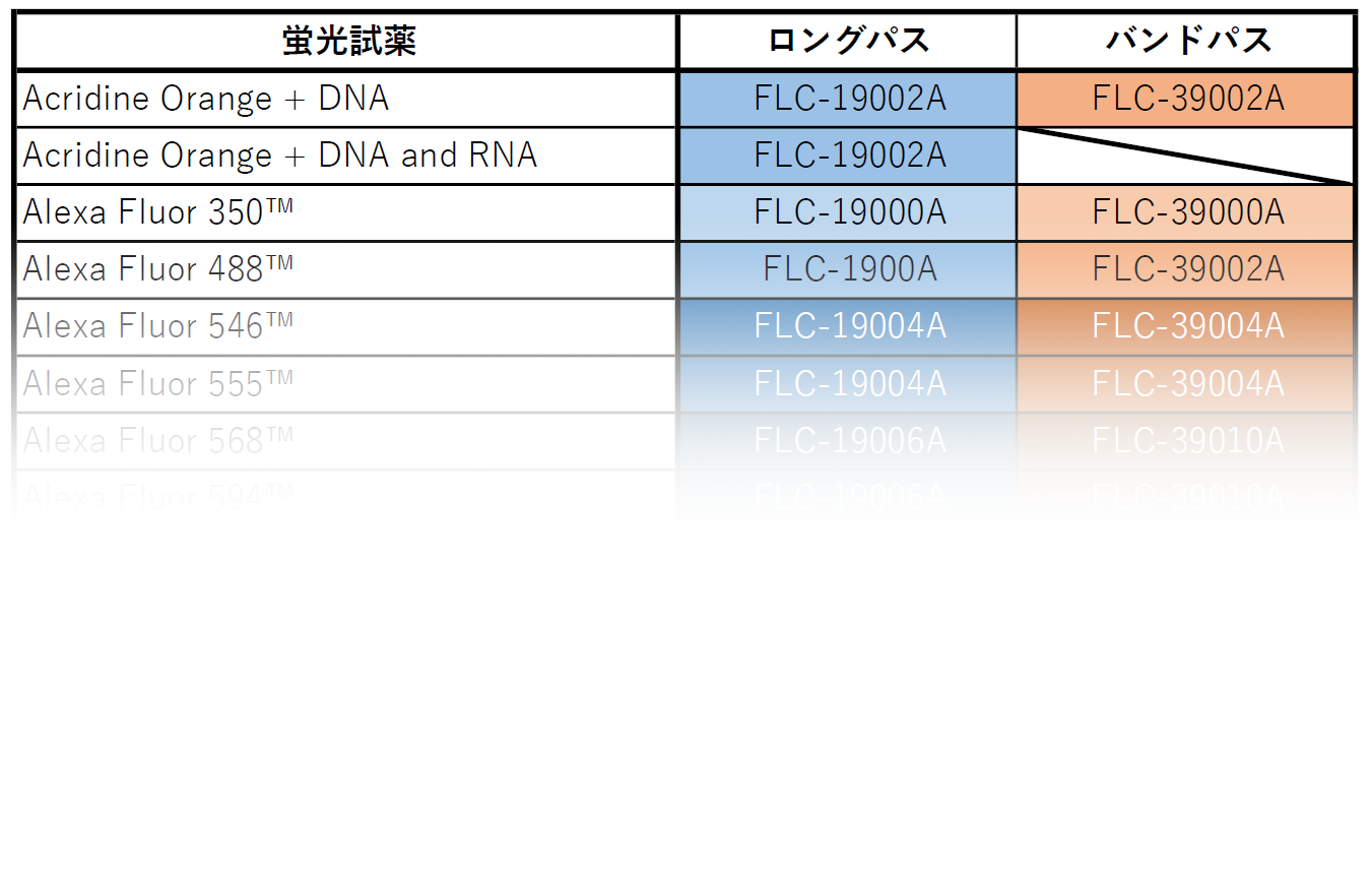 蛍光試薬一覧表