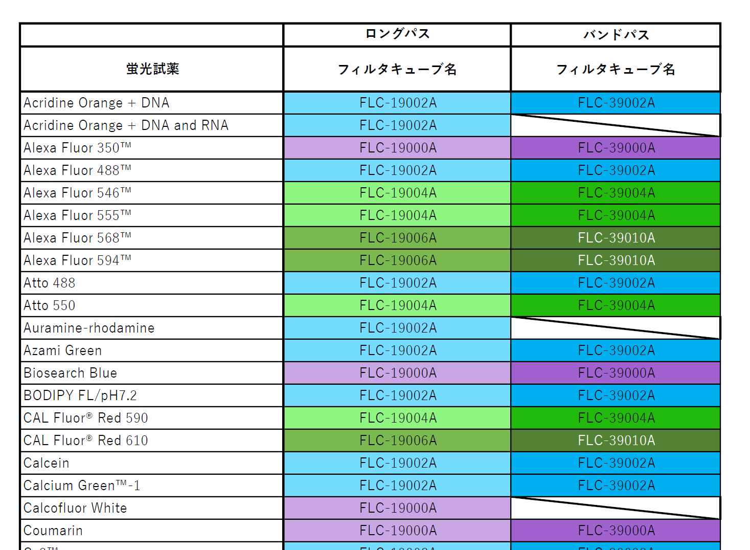 蛍光試薬一覧表