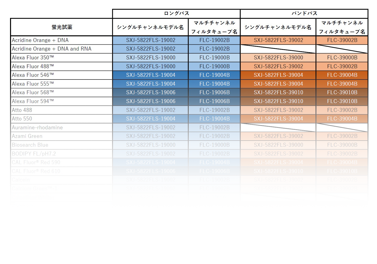 蛍光試薬一覧表