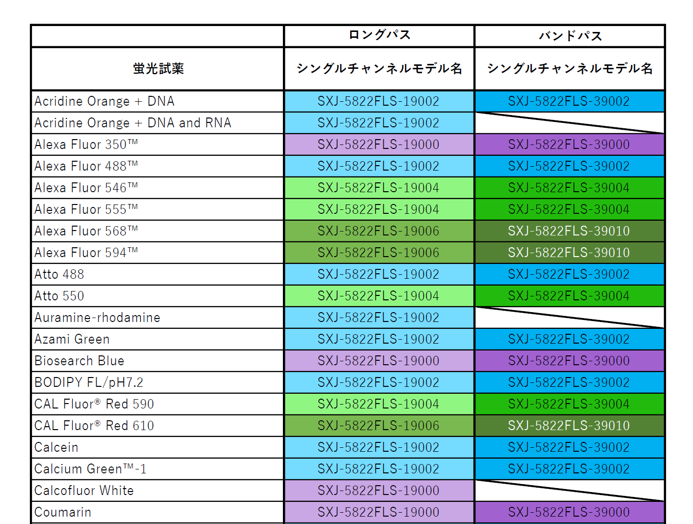 蛍光試薬一覧表（蛍光試薬別）