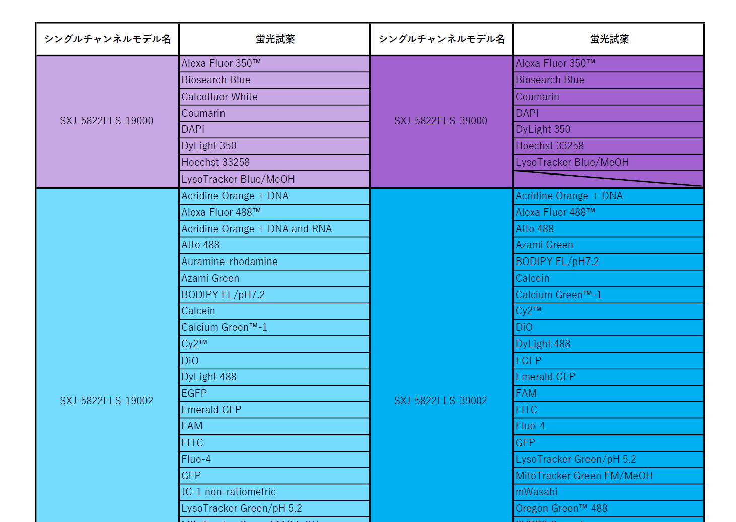 蛍光試薬一覧表（顕微鏡モデル別）