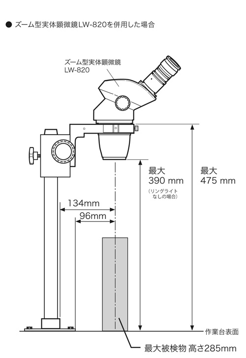 ズーム型実体顕微鏡LW-820を併用した場合